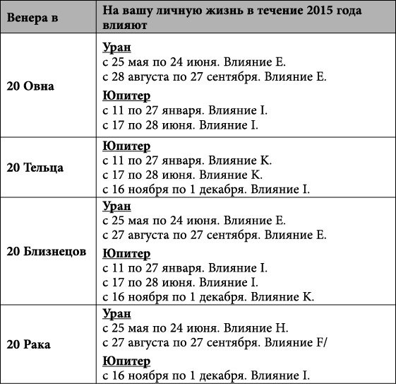 Близнецы. Любовный астропрогноз на 2015 год - _78.jpg