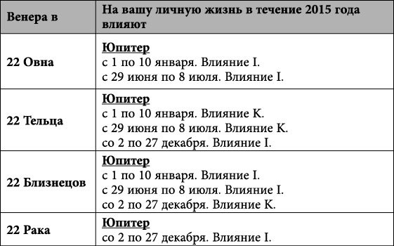 Близнецы. Любовный астропрогноз на 2015 год - _80.jpg
