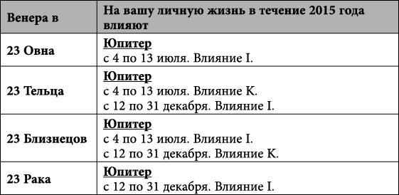 Близнецы. Любовный астропрогноз на 2015 год - _81.jpg