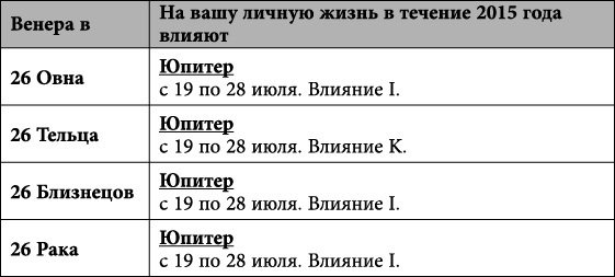 Близнецы. Любовный астропрогноз на 2015 год - _84.jpg