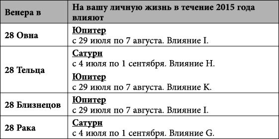 Близнецы. Любовный астропрогноз на 2015 год - _86.jpg