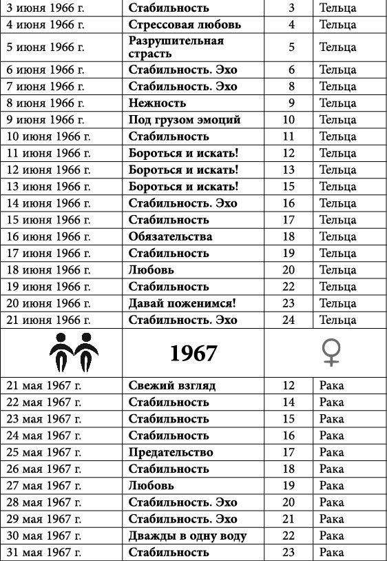 Близнецы. Любовный астропрогноз на 2015 год - _19.jpg