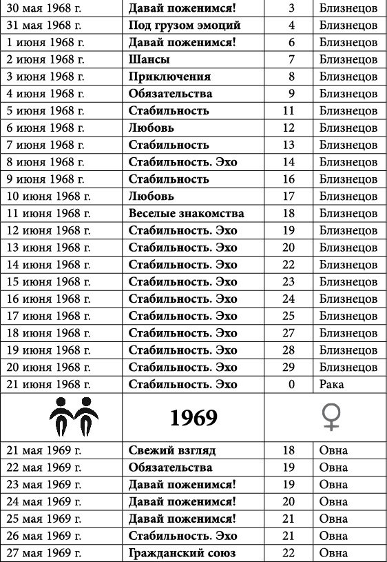 Близнецы. Любовный астропрогноз на 2015 год - _21.jpg
