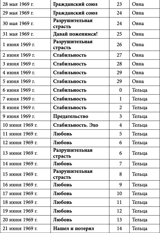 Близнецы. Любовный астропрогноз на 2015 год - _22.jpg