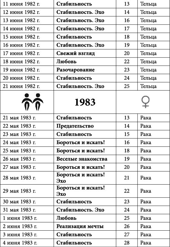 Близнецы. Любовный астропрогноз на 2015 год - _37.jpg