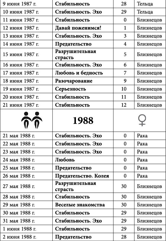 Близнецы. Любовный астропрогноз на 2015 год - _43.jpg