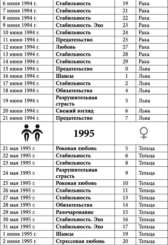 Близнецы. Любовный астропрогноз на 2015 год - _51.jpg