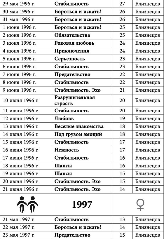 Близнецы. Любовный астропрогноз на 2015 год - _53.jpg