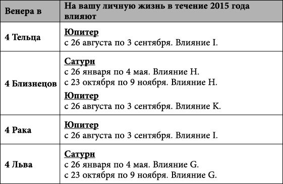 Близнецы. Любовный астропрогноз на 2015 год - _62.jpg