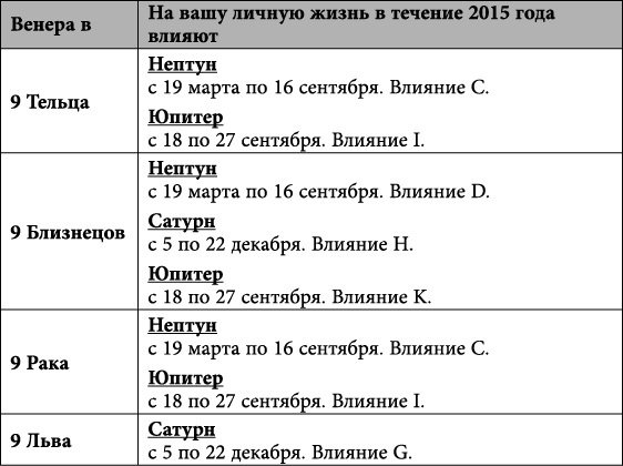 Близнецы. Любовный астропрогноз на 2015 год - _67.jpg