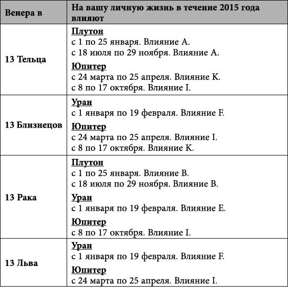 Близнецы. Любовный астропрогноз на 2015 год - _71.jpg