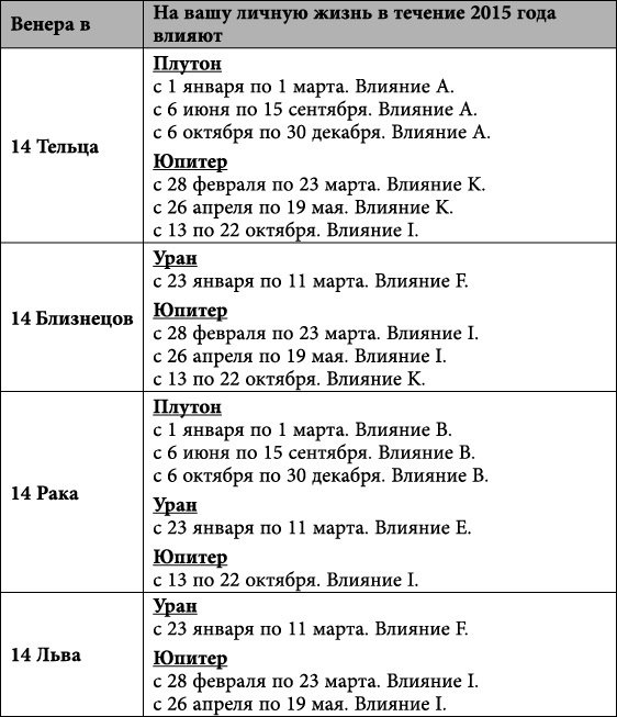 Близнецы. Любовный астропрогноз на 2015 год - _72.jpg