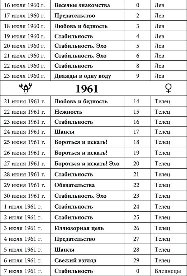 Рак. Любовный астропрогноз на 2015 год - _13.jpg