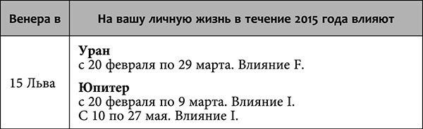 Рак. Любовный астропрогноз на 2015 год - _3.jpg