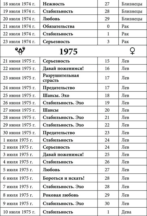 Рак. Любовный астропрогноз на 2015 год - _31.jpg