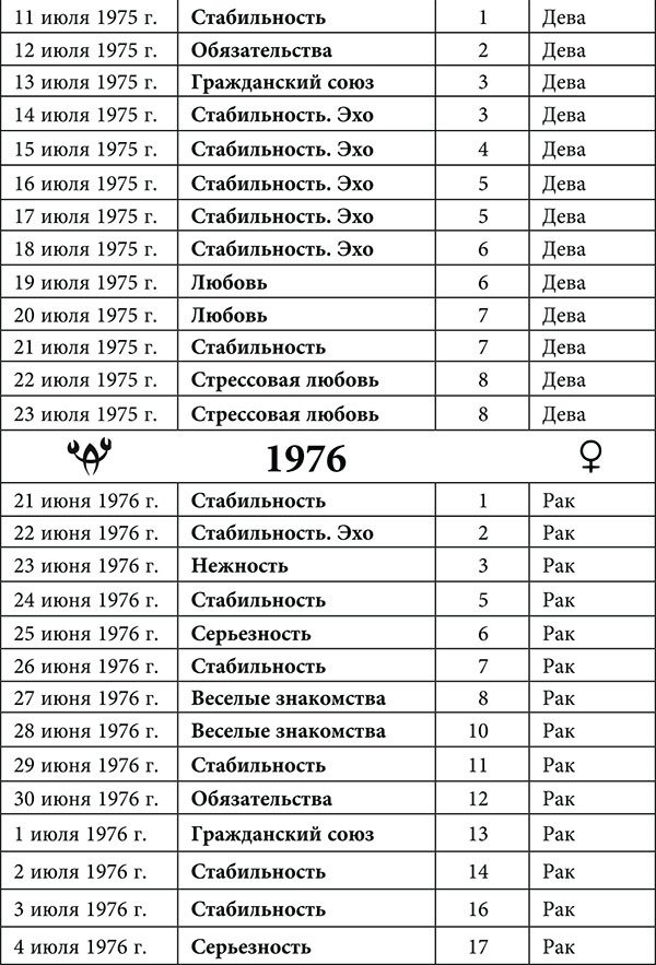 Рак. Любовный астропрогноз на 2015 год - _32.jpg