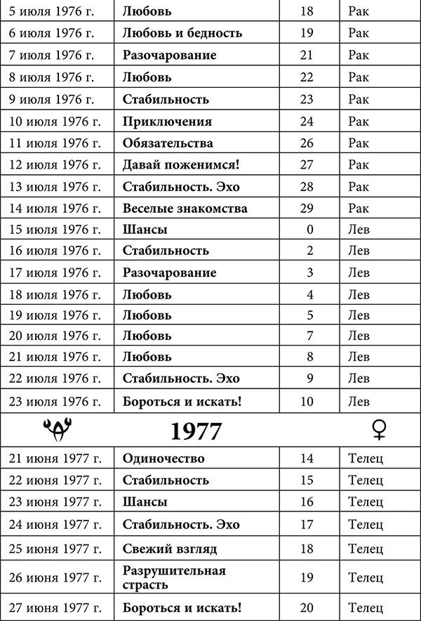 Рак. Любовный астропрогноз на 2015 год - _33.jpg