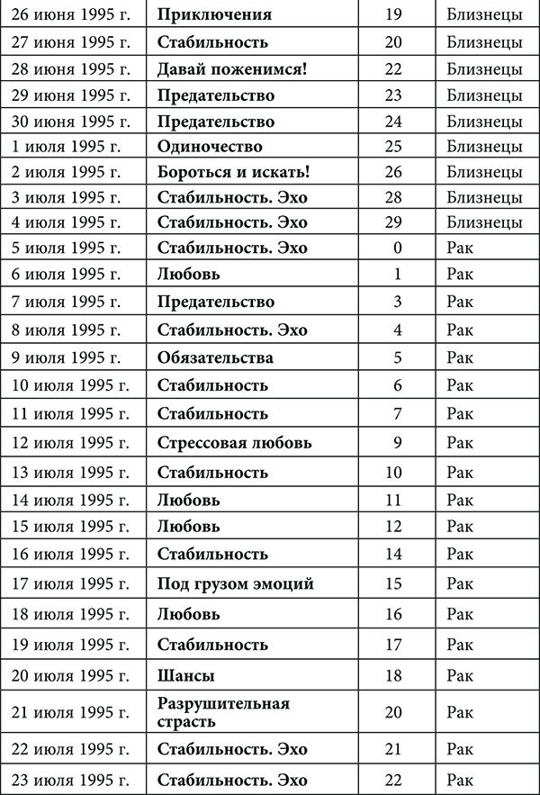 Рак. Любовный астропрогноз на 2015 год - _56.jpg