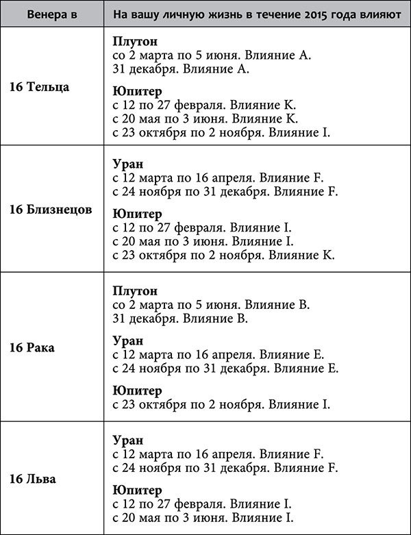 Рак. Любовный астропрогноз на 2015 год - _78.jpg