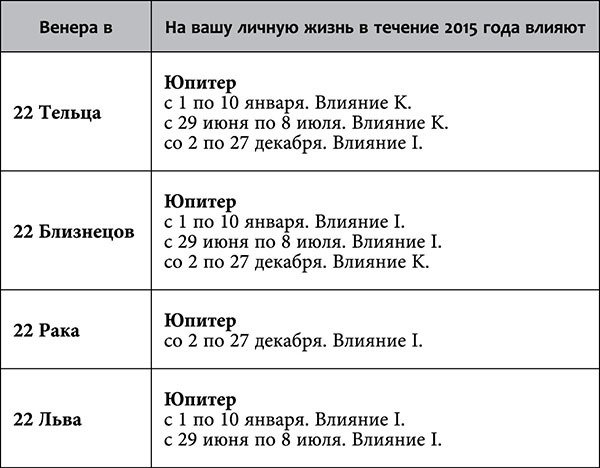 Рак. Любовный астропрогноз на 2015 год - _84.jpg