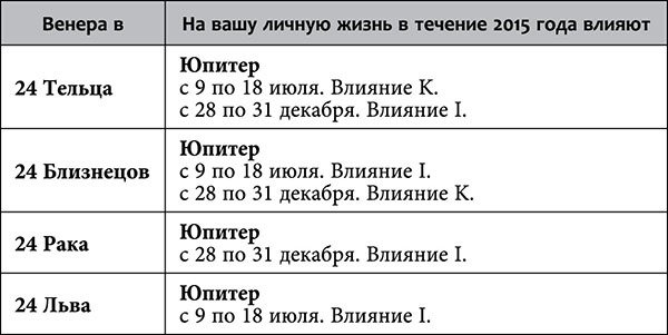 Рак. Любовный астропрогноз на 2015 год - _86.jpg