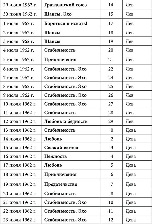 Рак. Любовный астропрогноз на 2015 год - _15.jpg