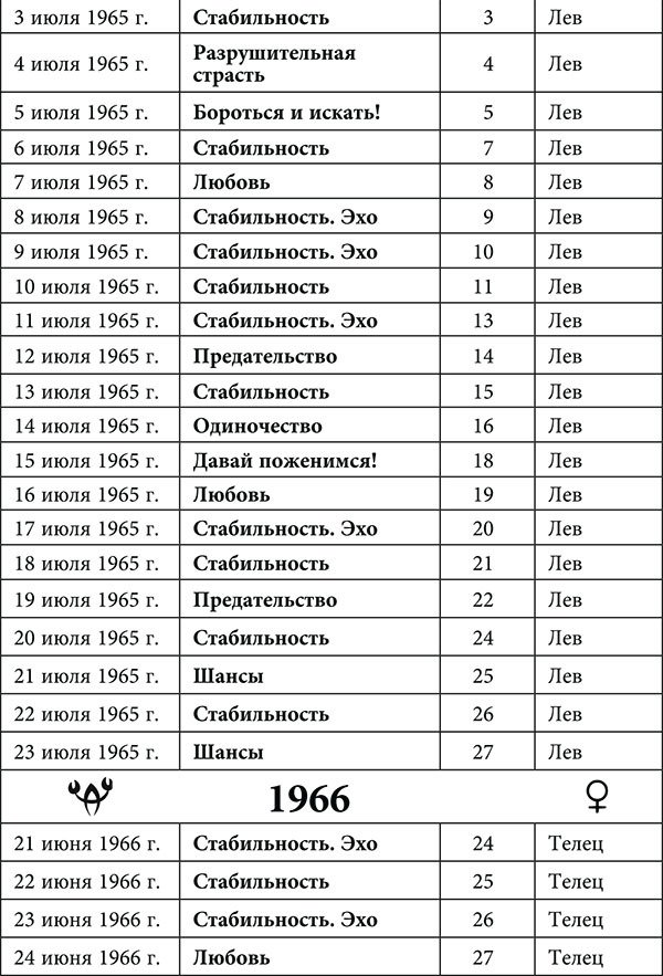 Рак. Любовный астропрогноз на 2015 год - _19.jpg