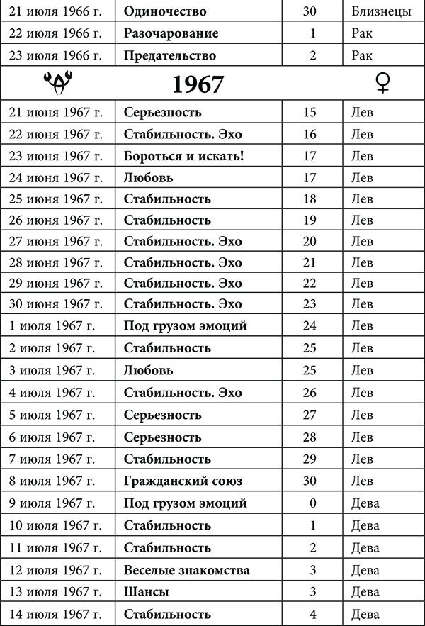 Рак. Любовный астропрогноз на 2015 год - _21.jpg