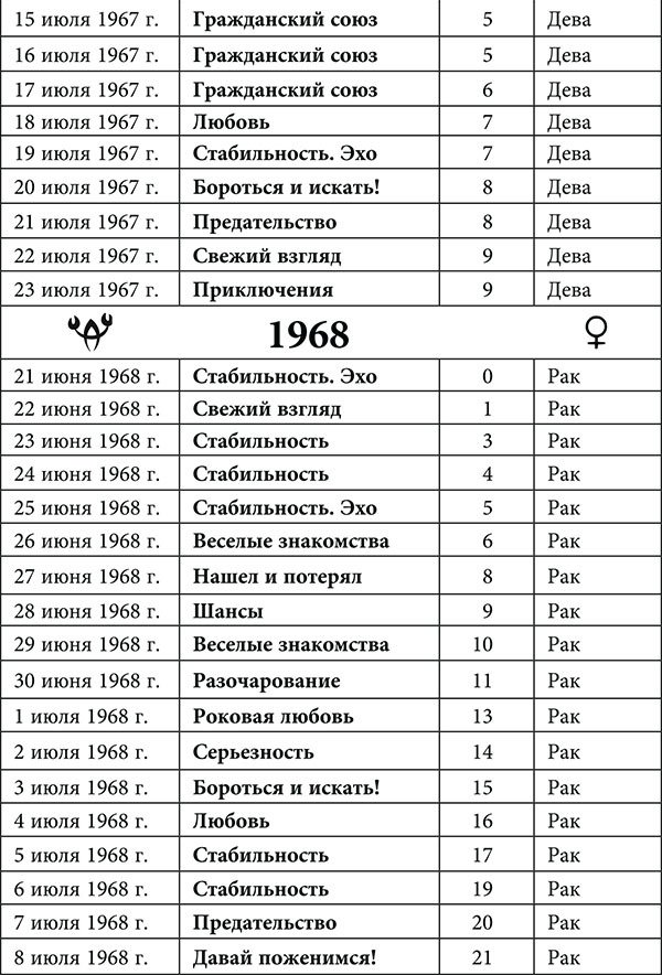 Рак. Любовный астропрогноз на 2015 год - _22.jpg