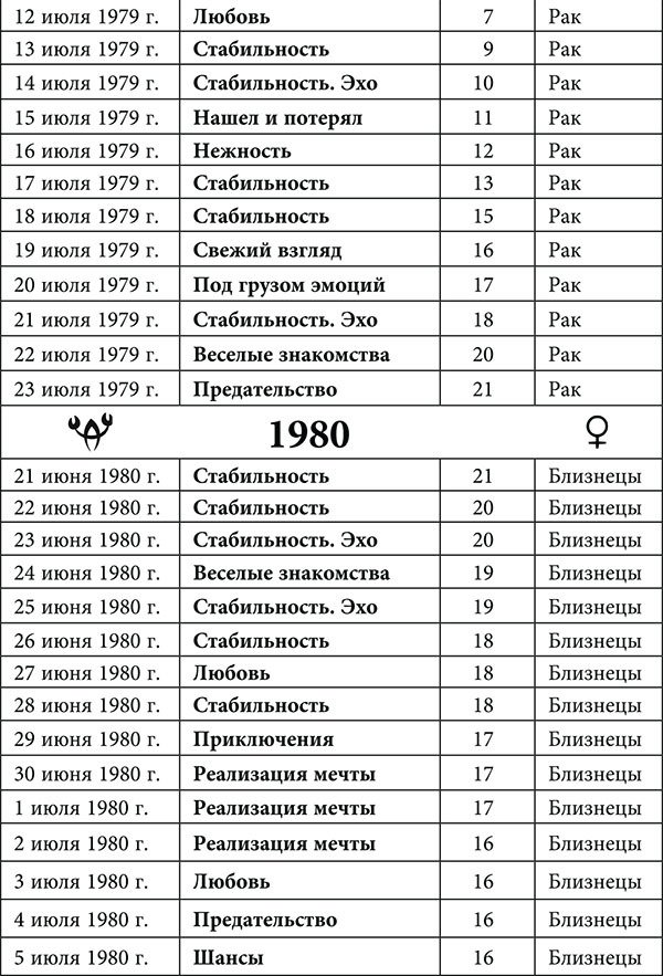 Рак. Любовный астропрогноз на 2015 год - _37.jpg