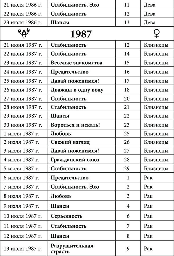 Рак. Любовный астропрогноз на 2015 год - _46.jpg