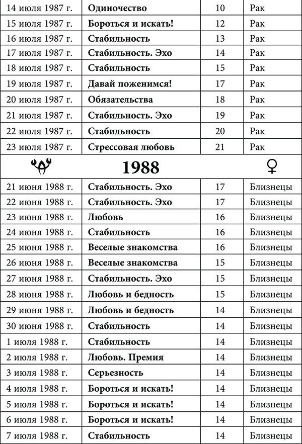 Рак. Любовный астропрогноз на 2015 год - _47.jpg