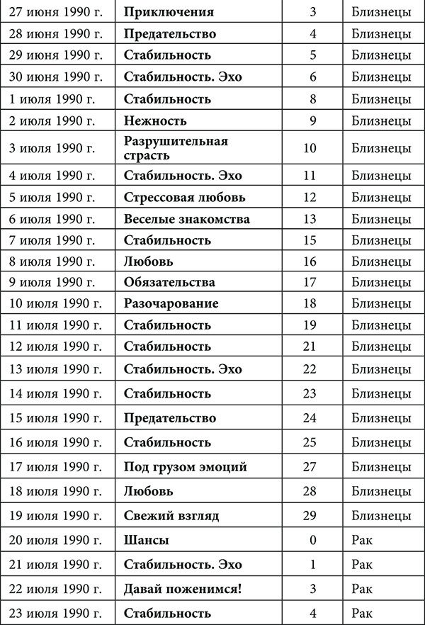 Рак. Любовный астропрогноз на 2015 год - _50.jpg