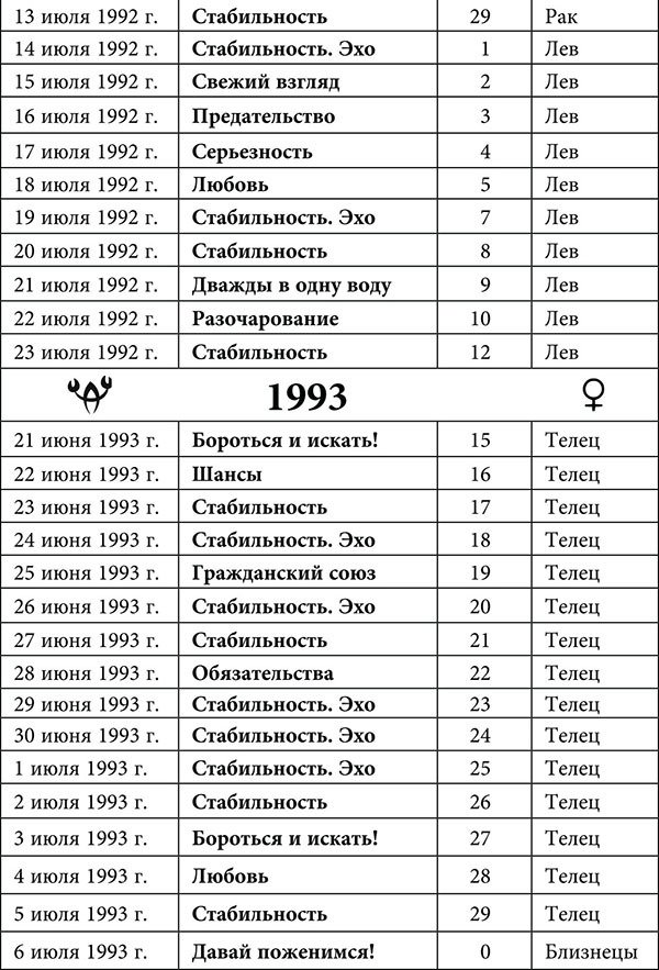 Рак. Любовный астропрогноз на 2015 год - _53.jpg