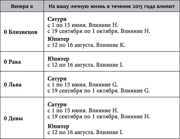 Рак. Любовный астропрогноз на 2015 год - _62.jpg