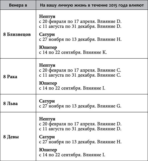 Рак. Любовный астропрогноз на 2015 год - _70.jpg