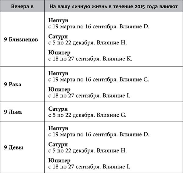 Рак. Любовный астропрогноз на 2015 год - _71.jpg
