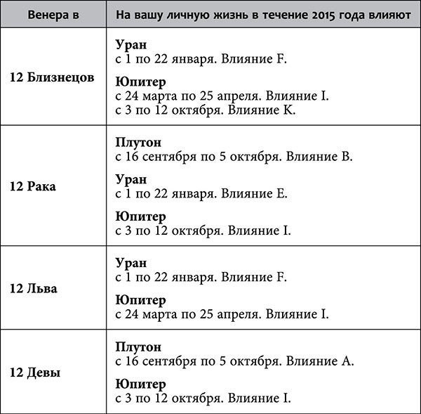 Рак. Любовный астропрогноз на 2015 год - _74.jpg