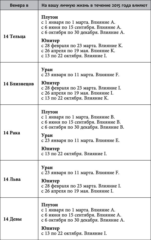Рак. Любовный астропрогноз на 2015 год - _76.jpg