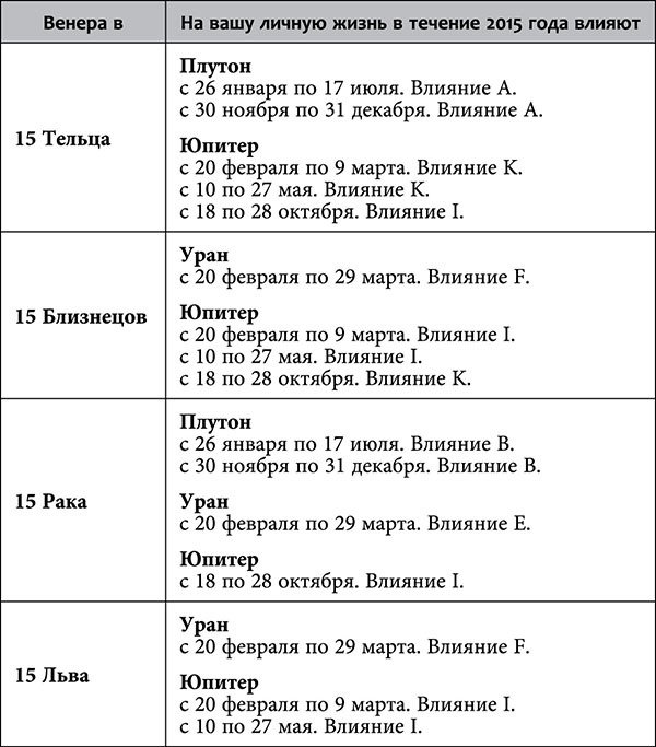 Рак. Любовный астропрогноз на 2015 год - _77.jpg