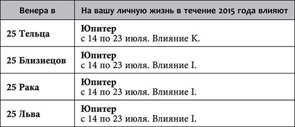 Рак. Любовный астропрогноз на 2015 год - _87.jpg