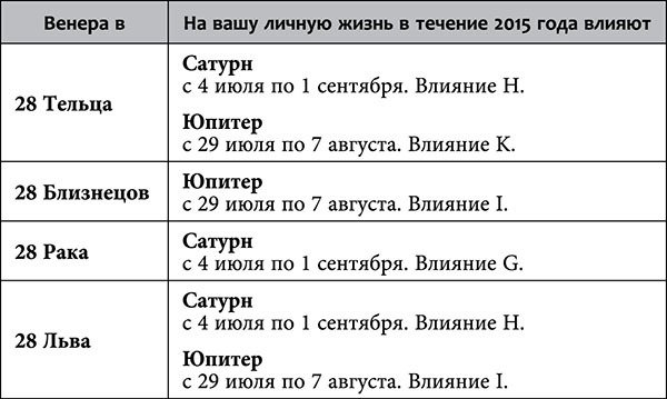 Рак. Любовный астропрогноз на 2015 год - _90.jpg