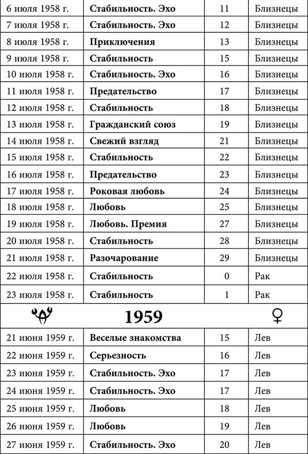 Рак. Любовный астропрогноз на 2015 год - _10.jpg