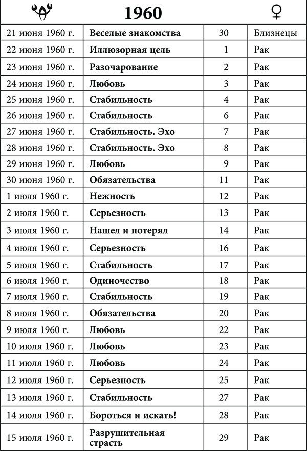 Рак. Любовный астропрогноз на 2015 год - _12.jpg