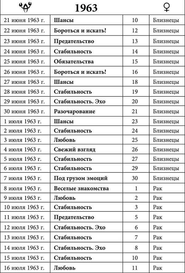 Рак. Любовный астропрогноз на 2015 год - _16.jpg