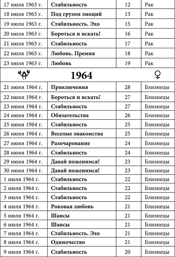 Рак. Любовный астропрогноз на 2015 год - _17.jpg