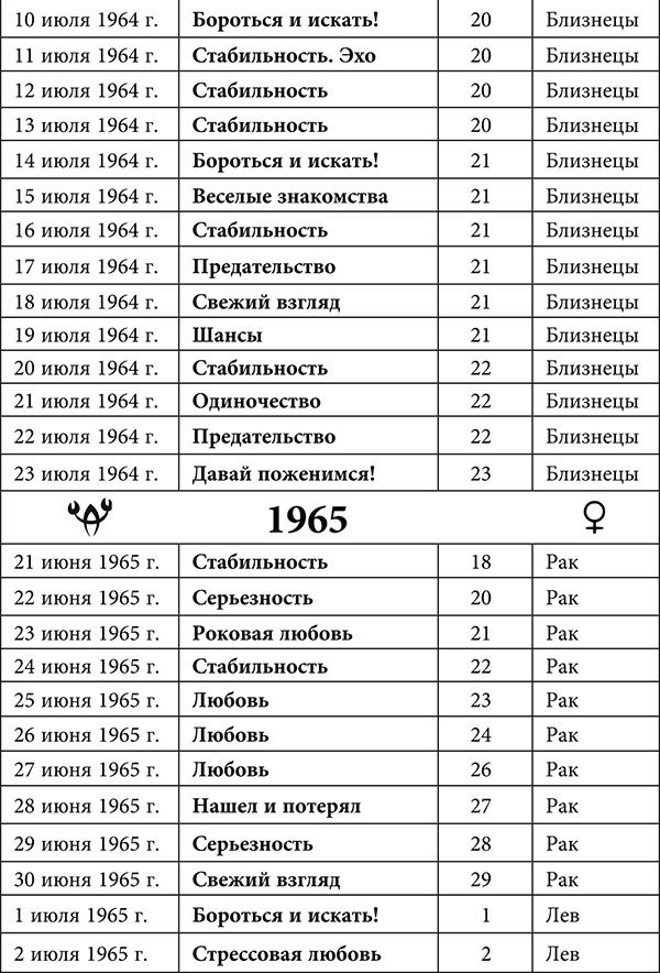 Рак. Любовный астропрогноз на 2015 год - _18.jpg
