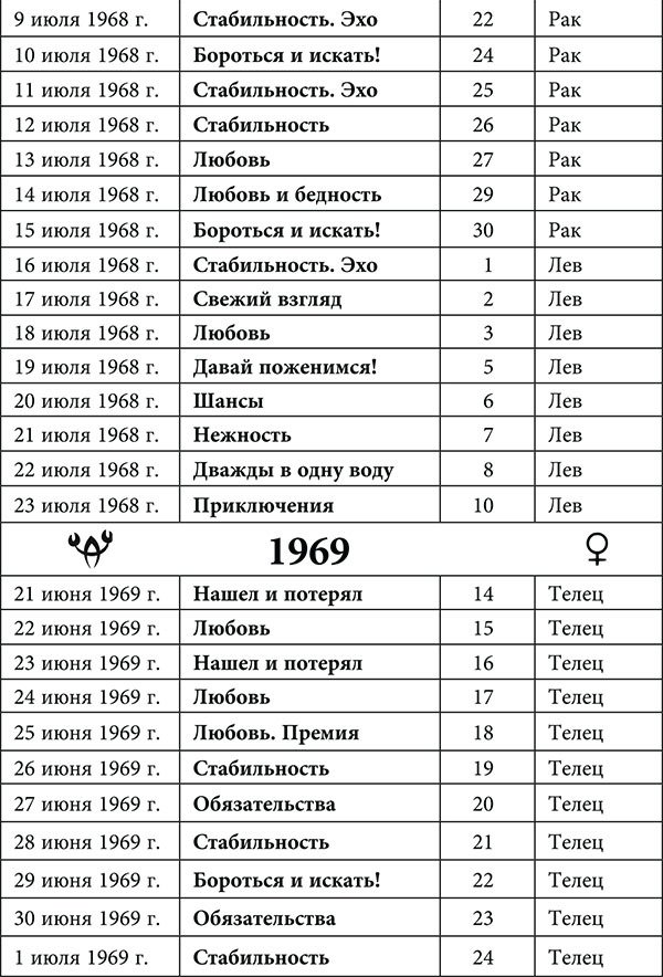Рак. Любовный астропрогноз на 2015 год - _23.jpg
