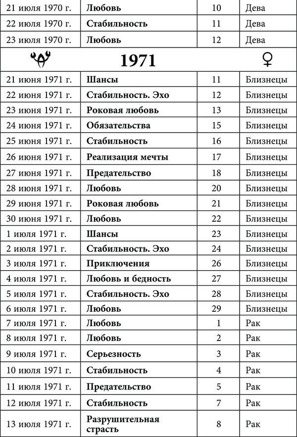 Рак. Любовный астропрогноз на 2015 год - _26.jpg