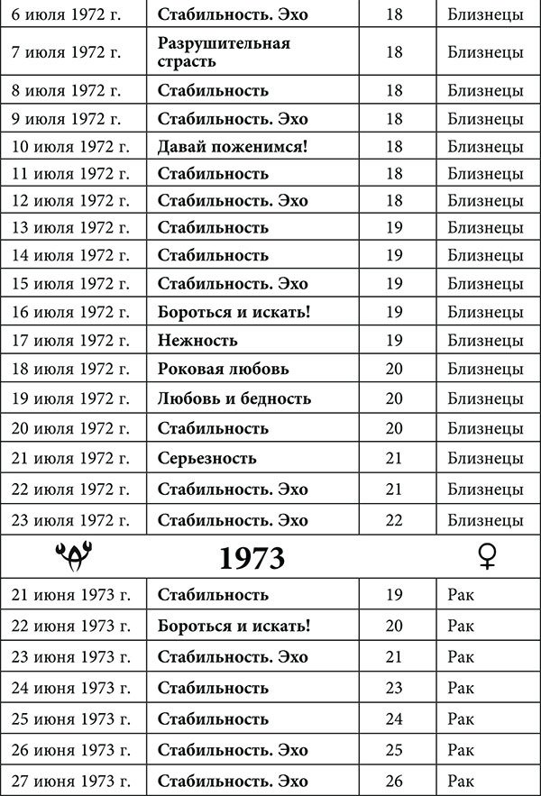 Рак. Любовный астропрогноз на 2015 год - _28.jpg